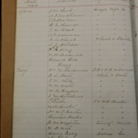 List of personnel detailed, April to August 1864, by Texas Military Board.pdf